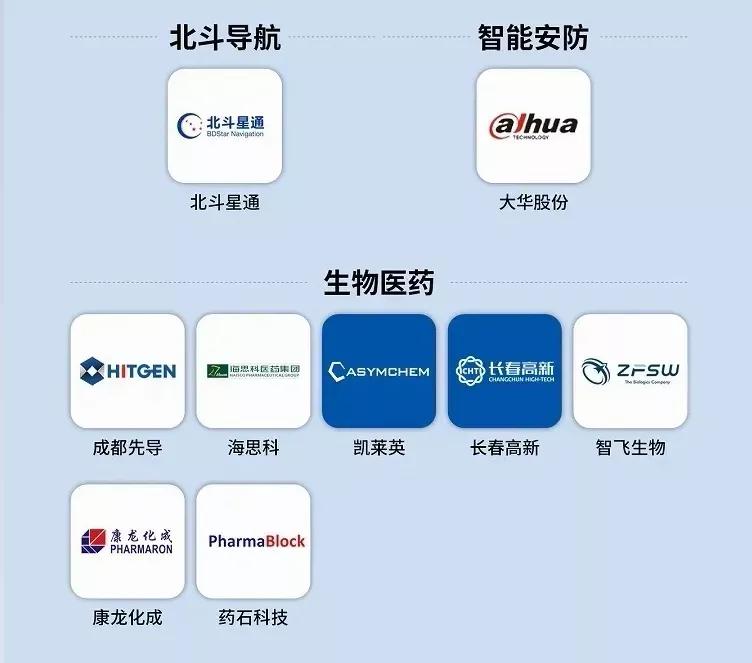 未来50只科技股排名,2023年最有潜力的科技股