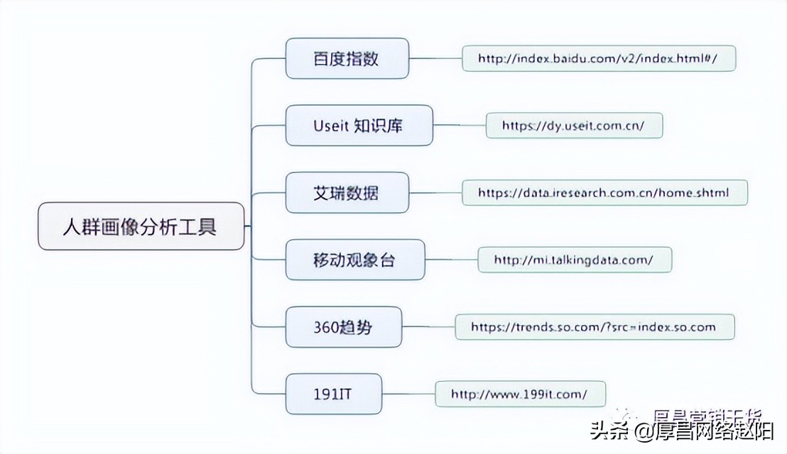 竞价推广思路有哪些方法,手把手教你写竞价推广方案