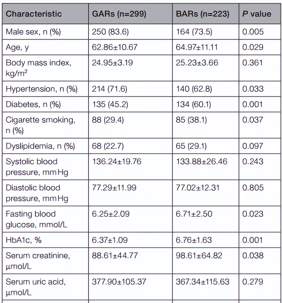 4张图=6分+的WGCNA非肿瘤诊断标记物筛选！简单实验也可达成！