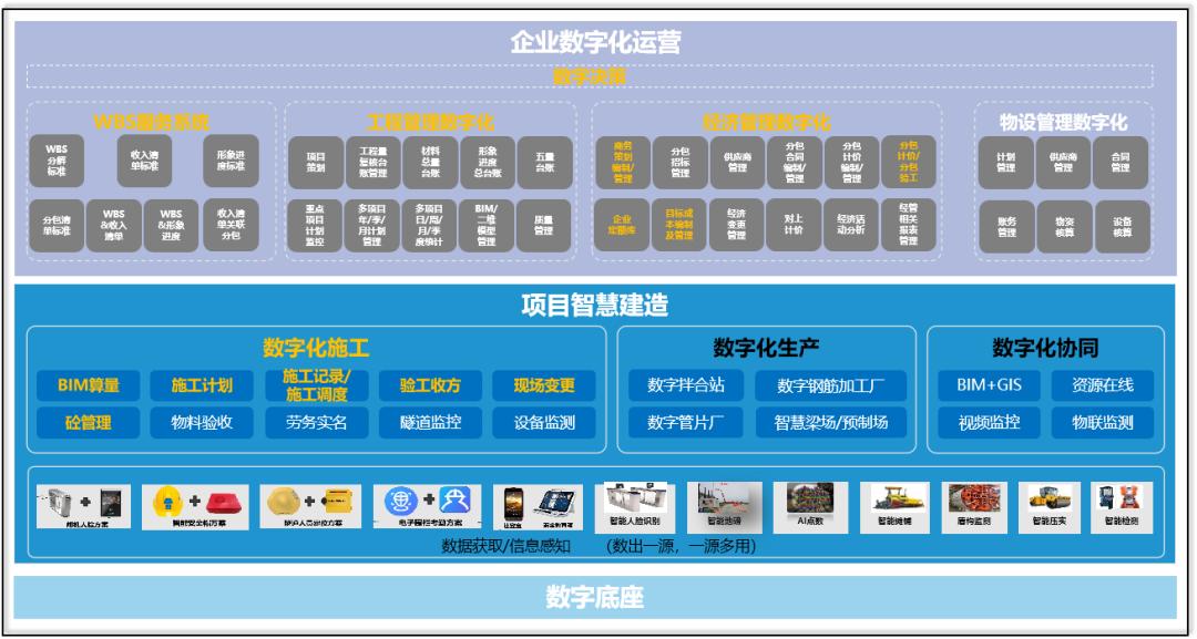 探大国重器,察行业前沿(二)——高原工程数智项目纪行