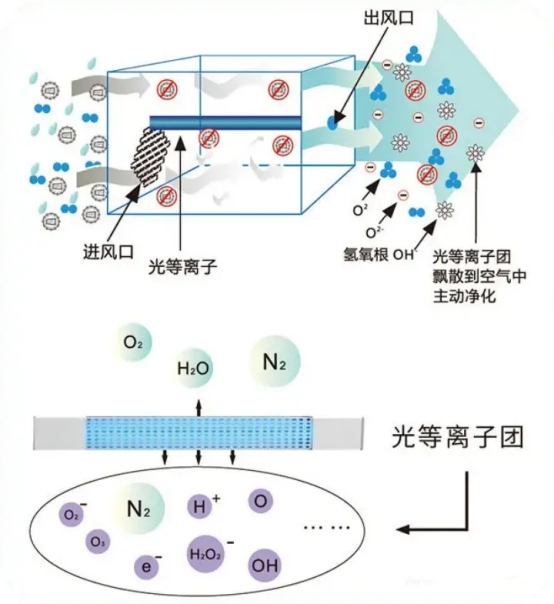 是买空气净化器还是买空气消毒机,江苏空气源臭氧空气消毒机