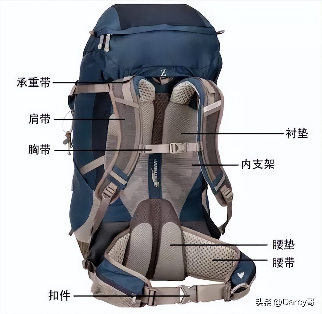 登山包背负系统能减轻多少重量,登山包背负系统调节