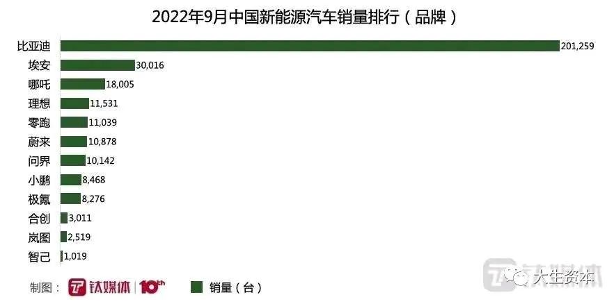 创业项目的商业机会需要分析,创业者对创业项目的关注点