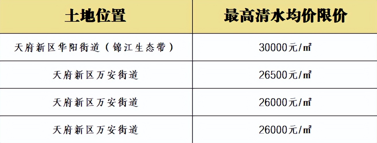 这里，成都做优做强城市新区的“铁证”