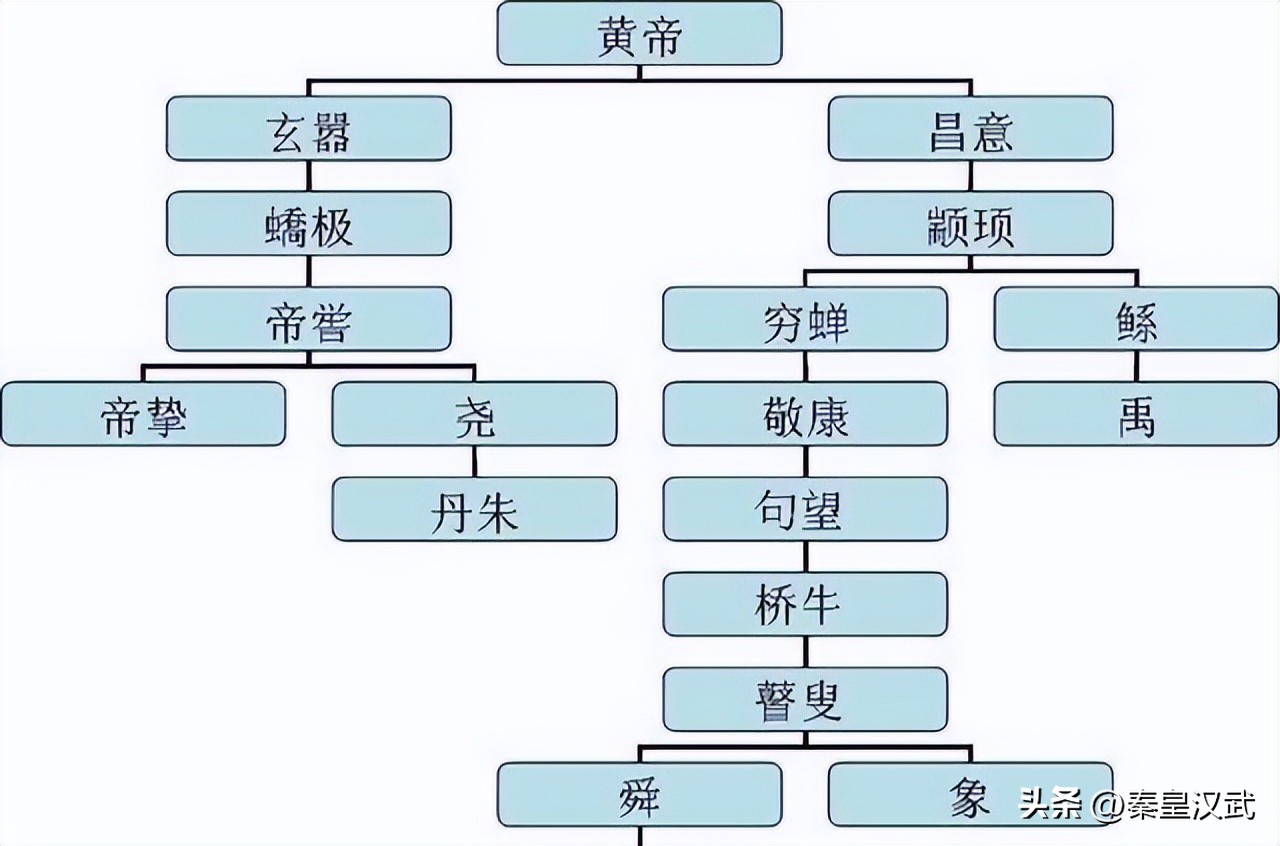 二里头遗址是夏朝存在的证据吗,为什么有人说二里头考古失败