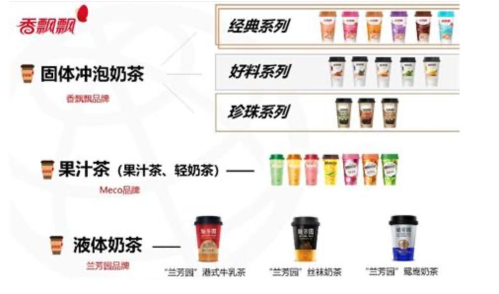 香飘飘奶茶没落的原因,香飘飘奶茶的现状