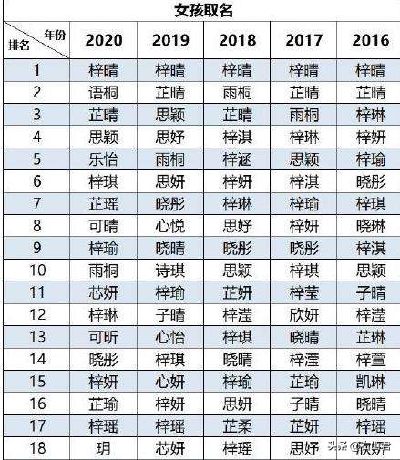 为什么古代人的名字有字,为啥古代人名字好听