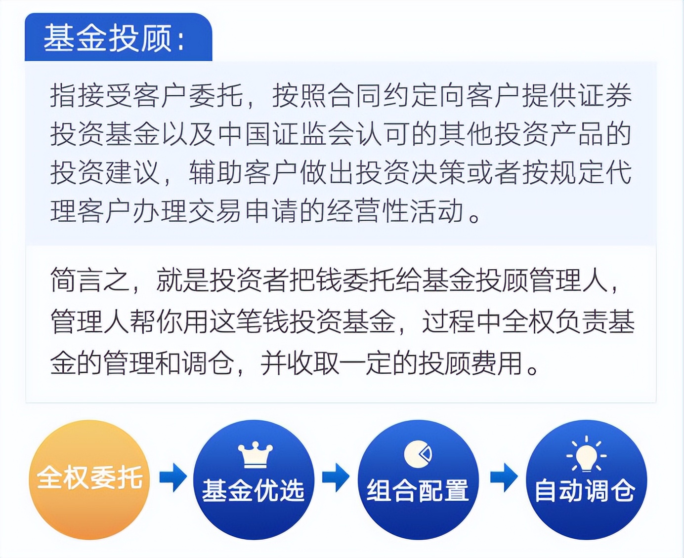 基金投顾最佳方法,基金投顾知识大全