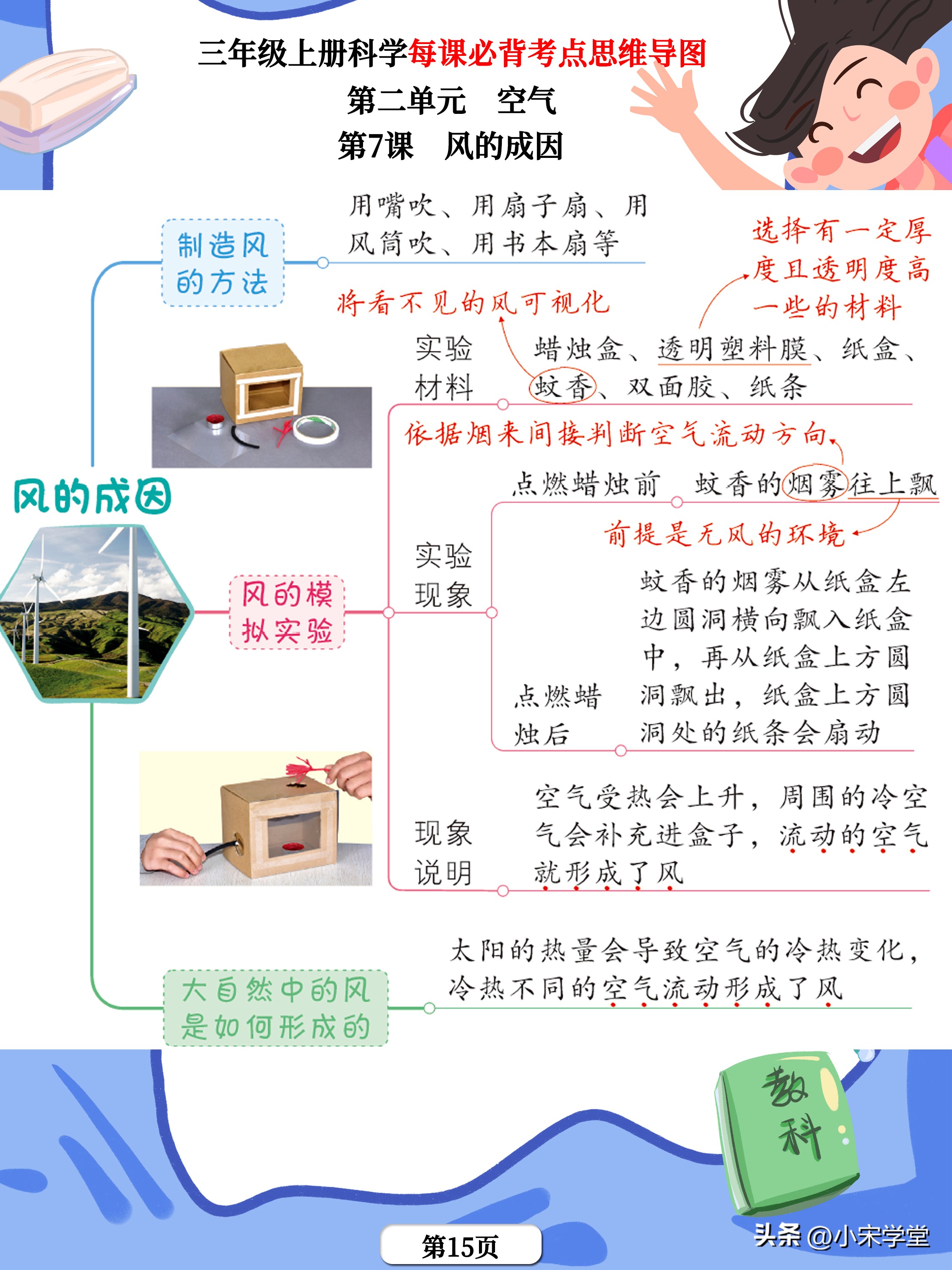 三上科学第一单元知识点思维导图,三年级科学思维导图知识点