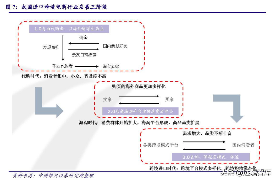 国资入主潮,国资入局