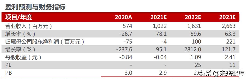 智能电动汽车行业分析,智能汽车未来10年趋势