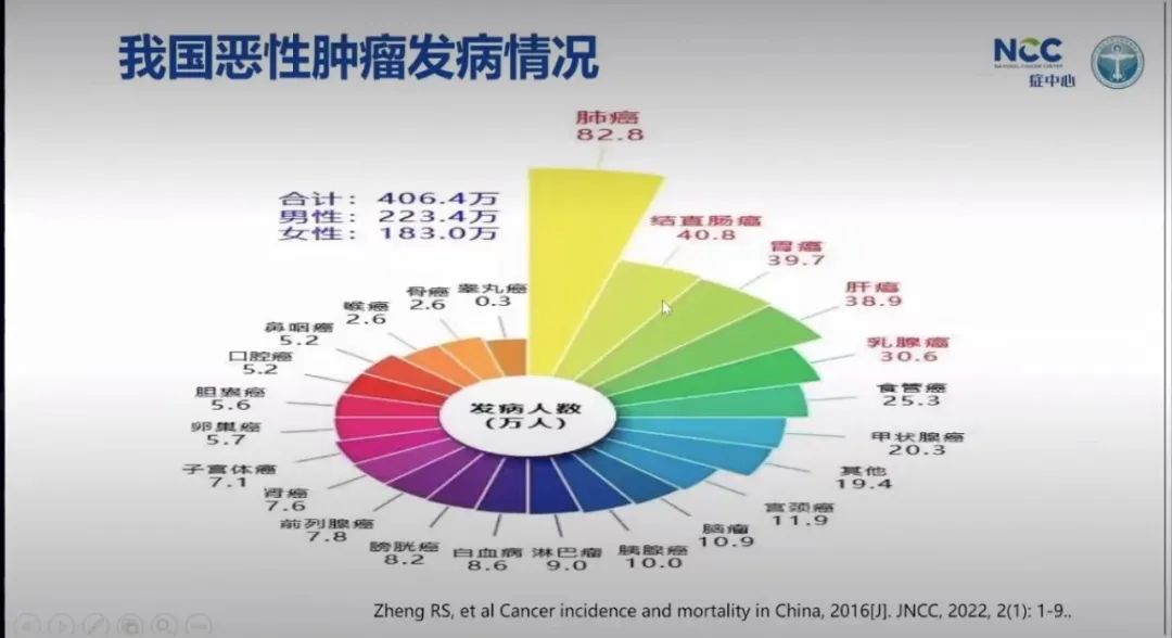 乳腺癌攻克,徐兵河乳腺癌晚期生存期