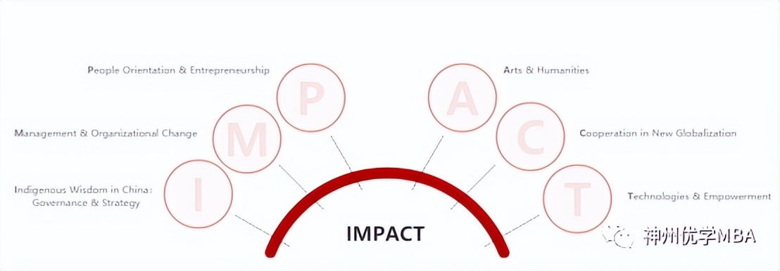 中国人民大学商学院最好的专业,中国人民大学商学院emba