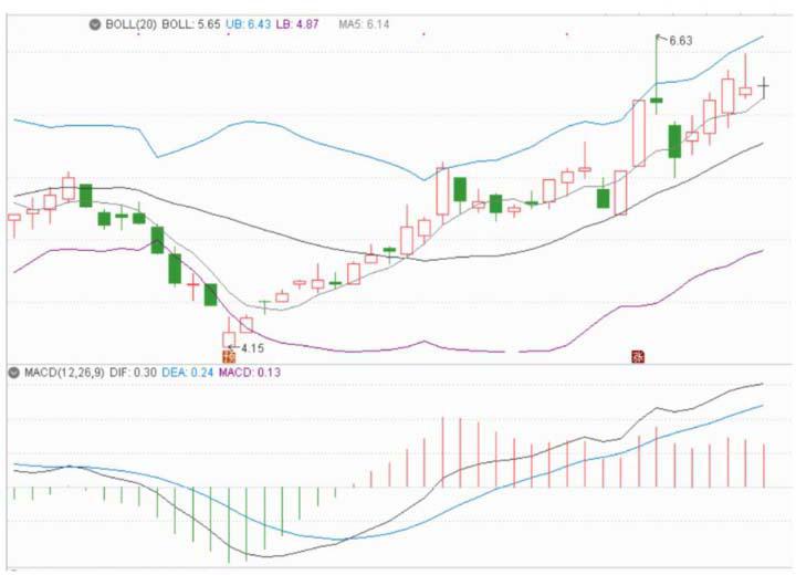 炒股心得是什么,炒股心得选股和买卖股票