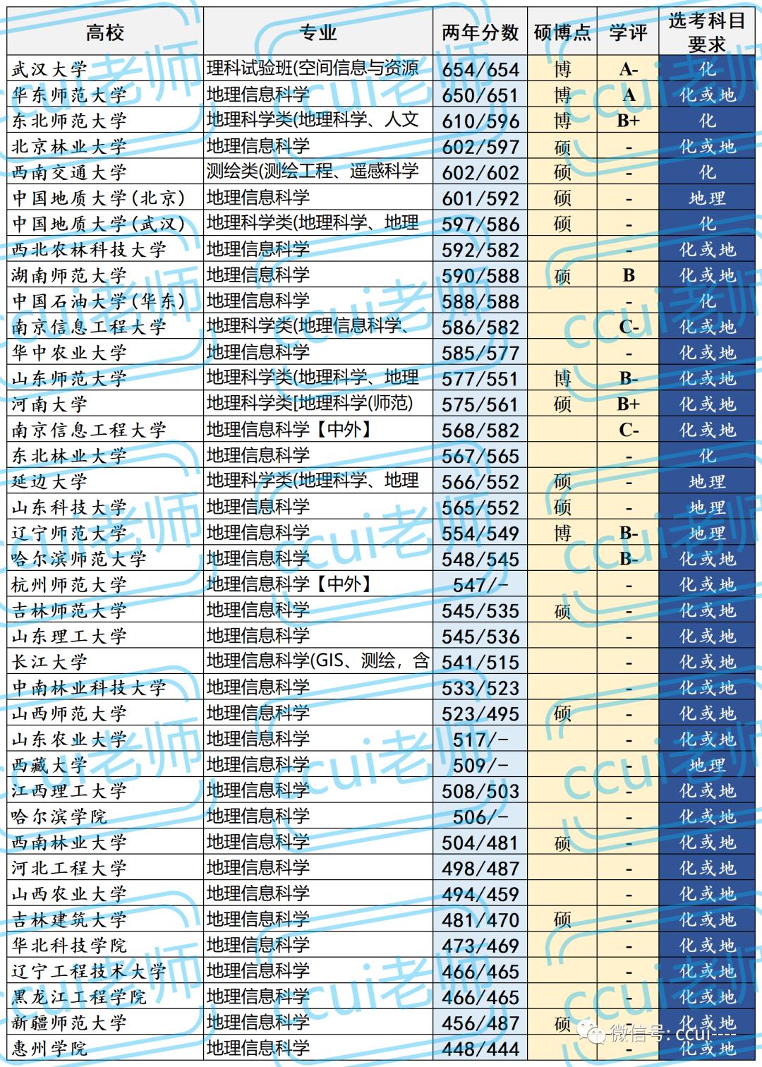 地理信息科学专业课,地理信息科学专业视频介绍