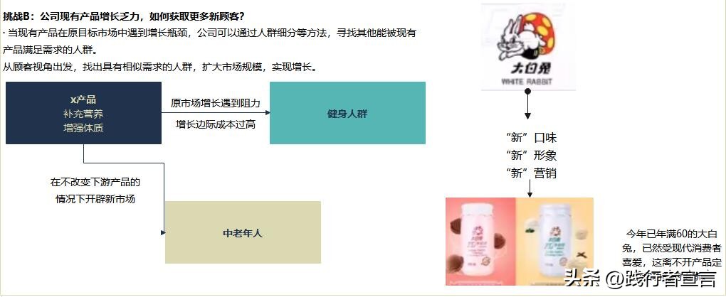 stp营销策略规划中选择目标市场,stp营销战略市场定位如何写