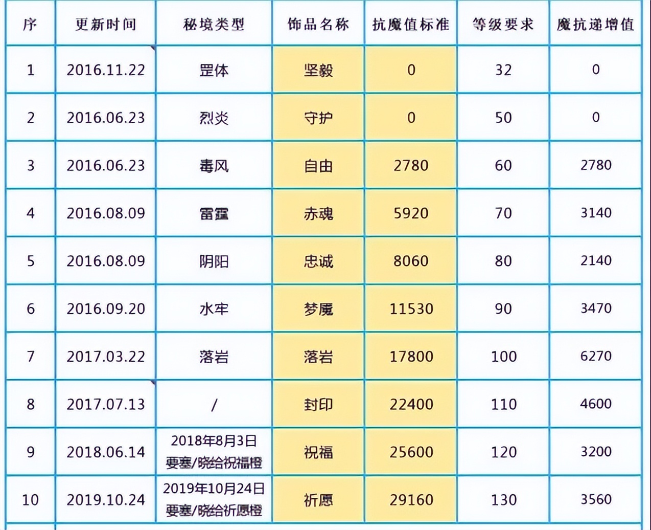 火影忍者手游新手必须知道的事,火影手游萌新入坑