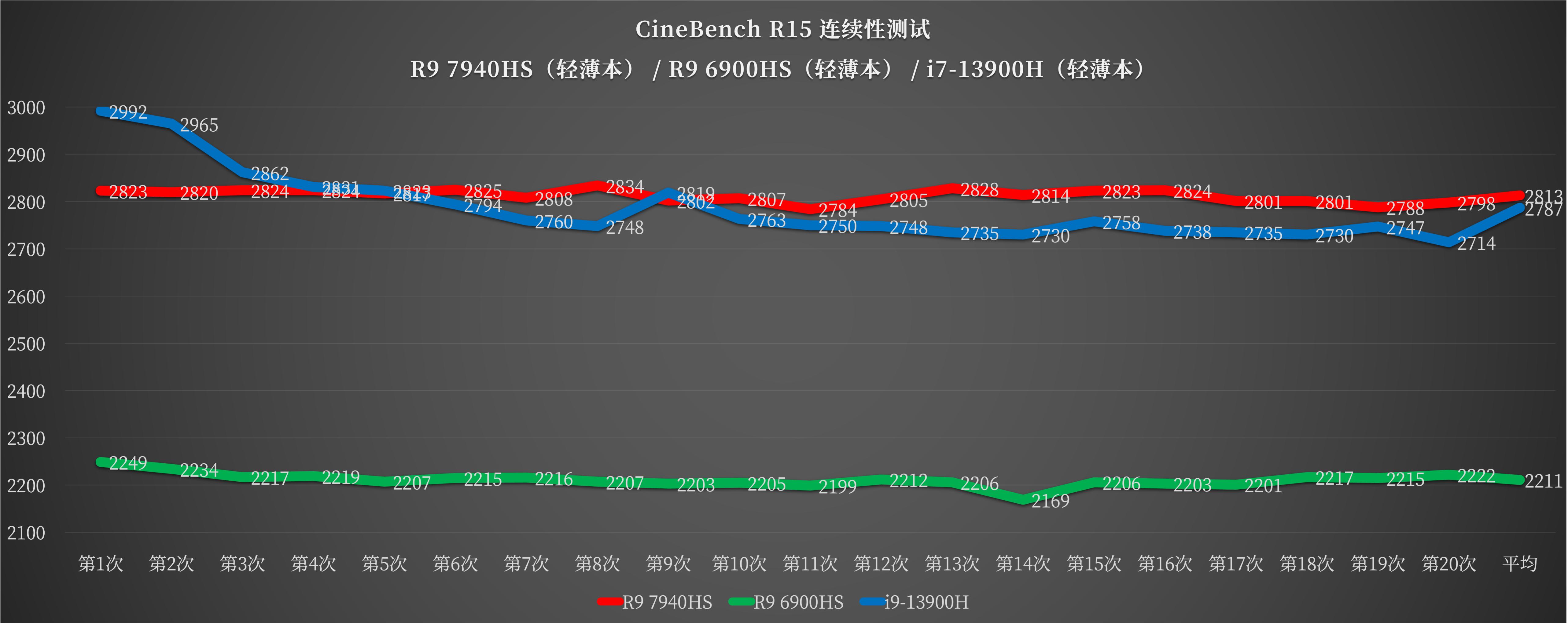 笔记本雷蛇灵刃14锐龙版,雷蛇笔记本灵刃14锐龙价格