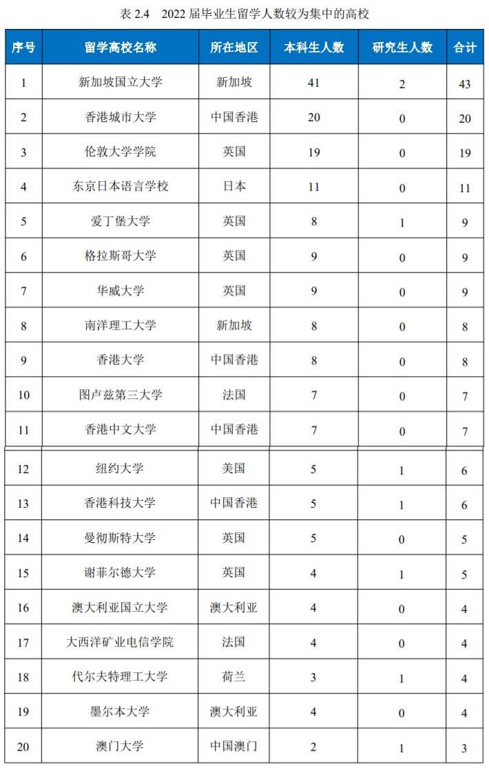 东北大学就业报告2019,东北大学学生就业去向
