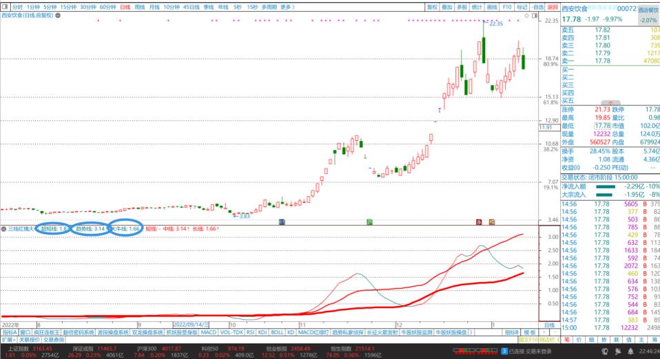 通达信三线擒牛,通达信三线合一选股指标
