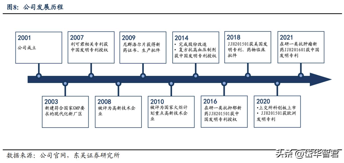 价值未被充分认知？吉贝尔：小而美的创新药企，销售改革激发活力