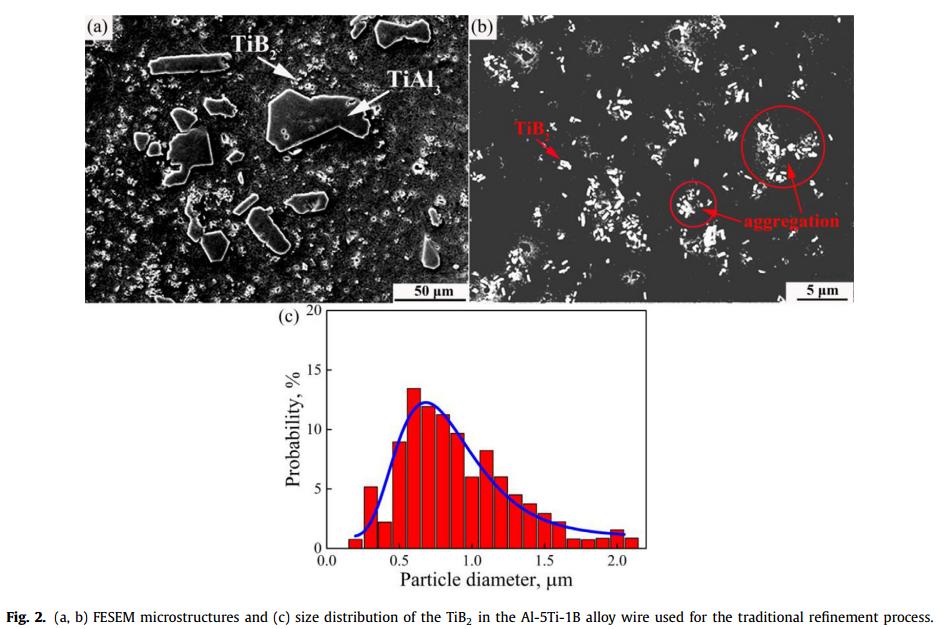 金属所赵九洲研究员：新方法！瞬时原位纳米粒子高效细化铝合金