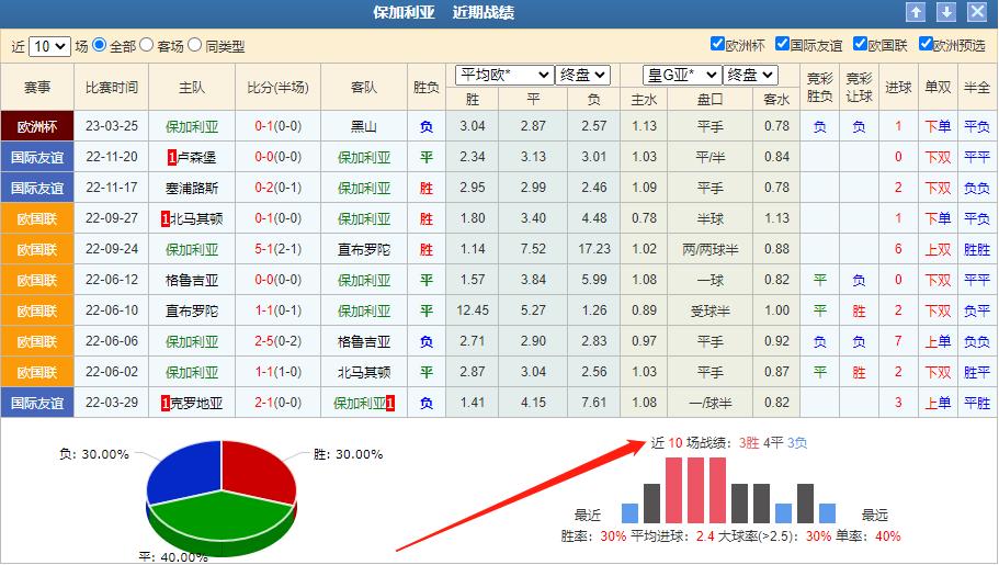 今日竞彩推荐德国vs葡萄牙,竞彩捷克和澳大利亚