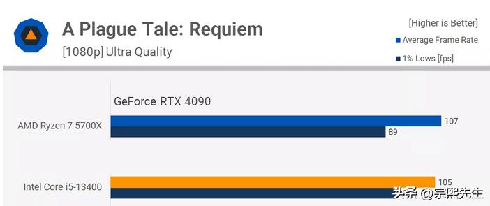 ryzen75800和i7哪个好,ryzen77735h和i713500对比