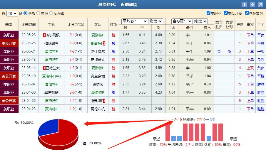 美职联足球竞彩分析,今日竞彩实单推荐分析东京fc