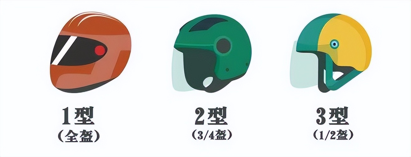 买电动车头盔要注意什么,买电动车安全头盔