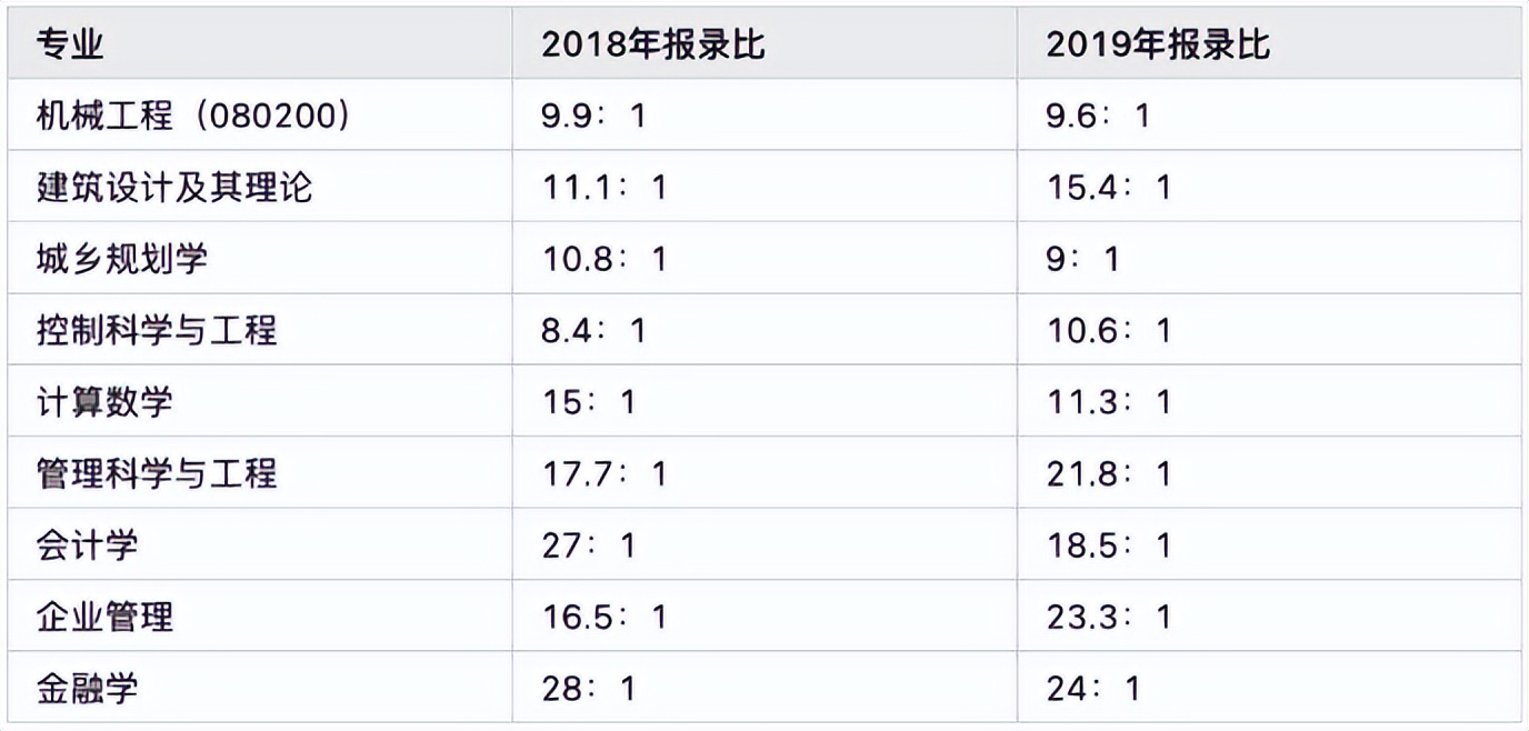 一篇关于考研的文章,如何把一篇考研英语阅读吃透