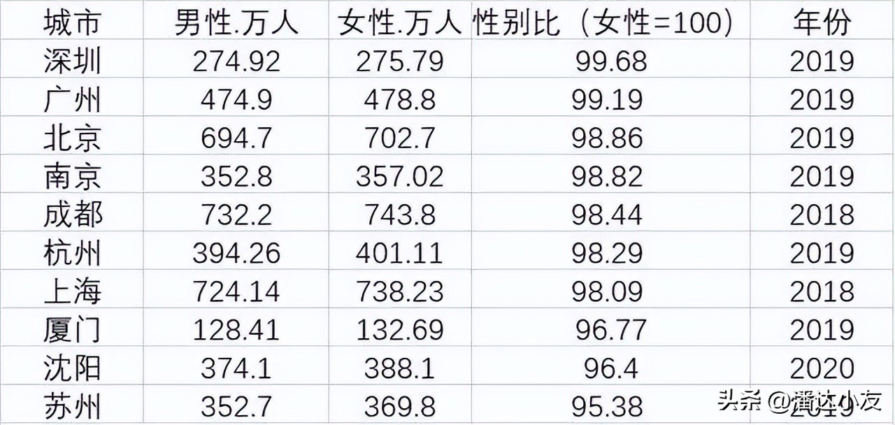 结婚、生育人数连年下降，专家提出七大建议促婚促育