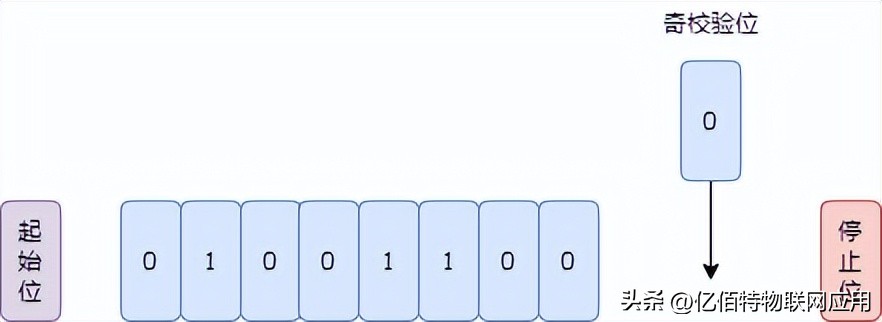 什么是串口通信?串口通信问题如何排查?