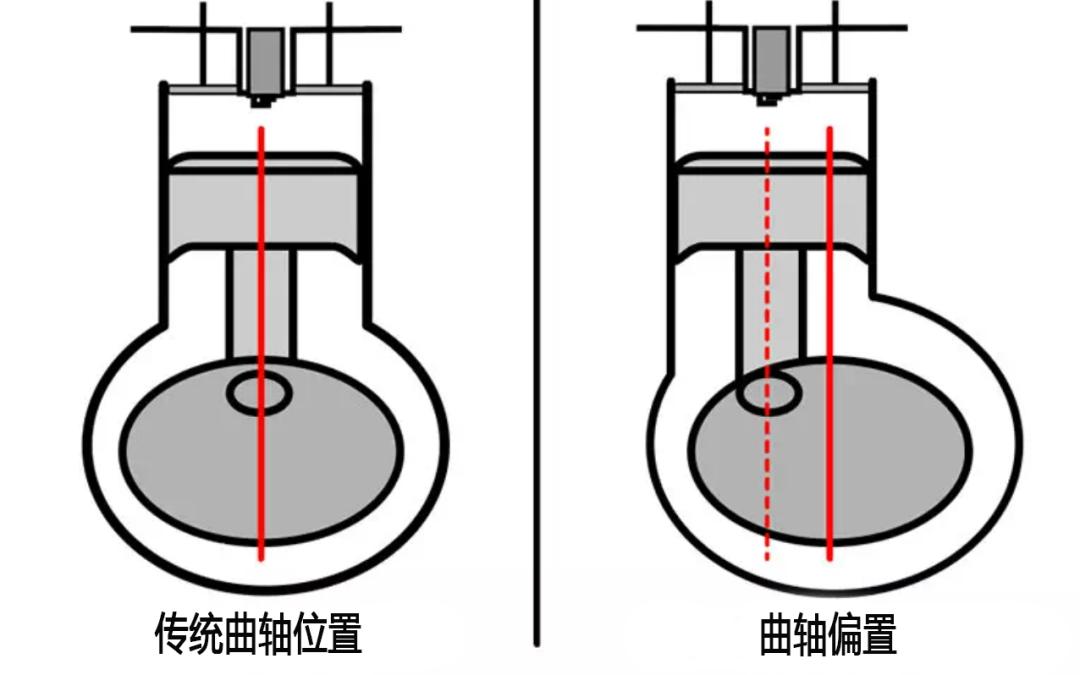二轮考古学：本田PCX编年史-1（2010-2012）