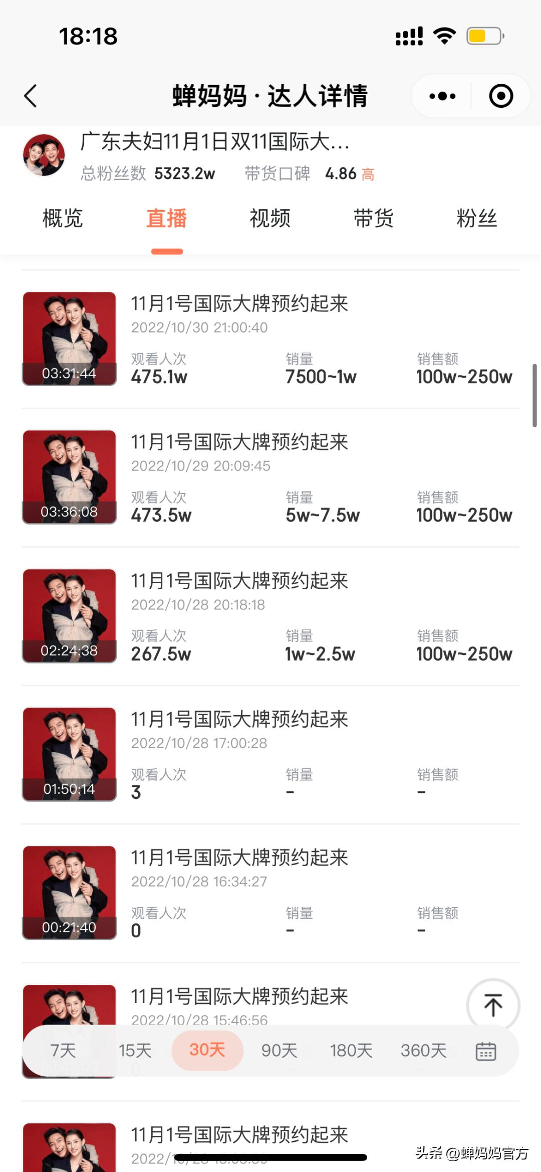 广东夫妇带货破亿,广东夫妇单日带货7亿