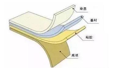 广州条码打印贴标机报价,广州不干胶条码标签