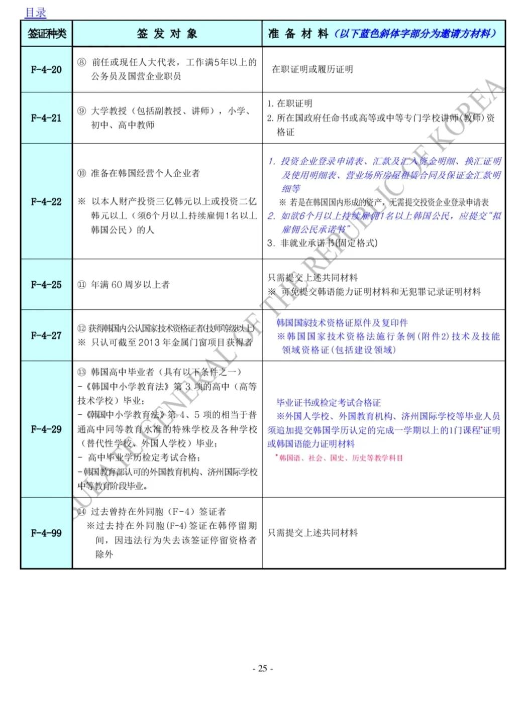 2023年韩国签证需要哪些材料,2023年韩国签证要什么材料呢