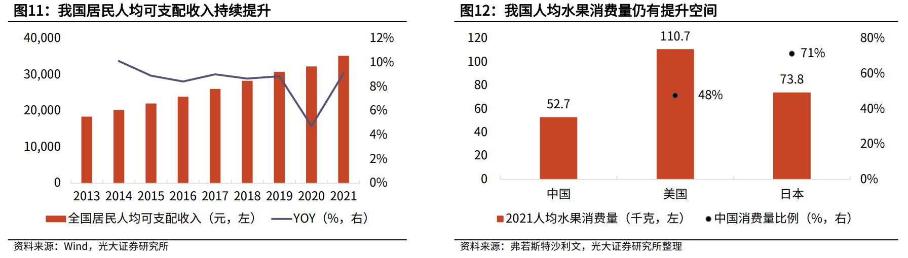 百果园水果连锁店加盟利润大吗,水果店加盟店十大品牌百果园