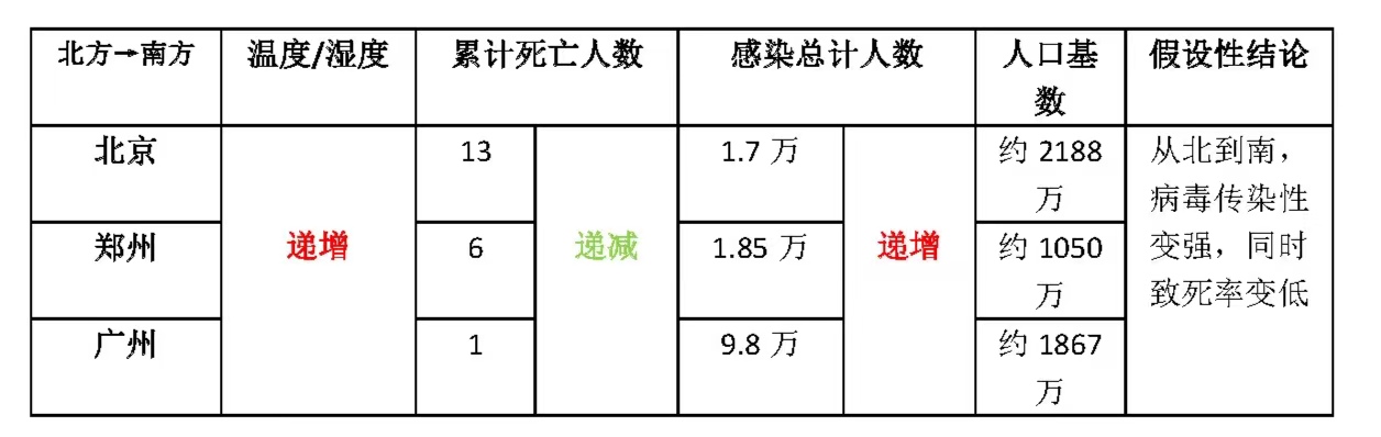 疫情交叉感染,政府管控疫情是否该防止交叉感染