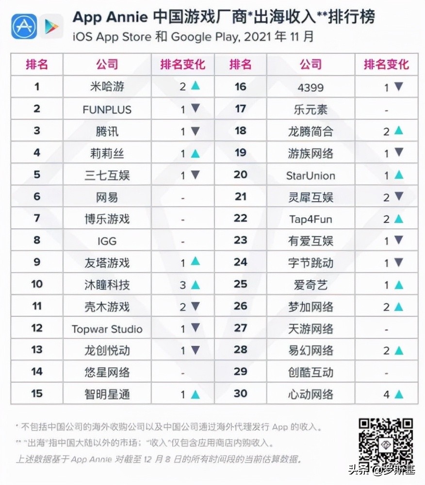 网易游戏现状2024排行榜,网易游戏现在还在玩吗