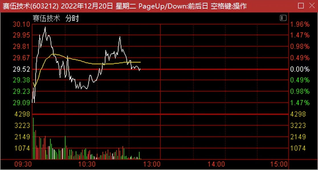 炒股每日分析技巧,炒股看底线技巧口诀