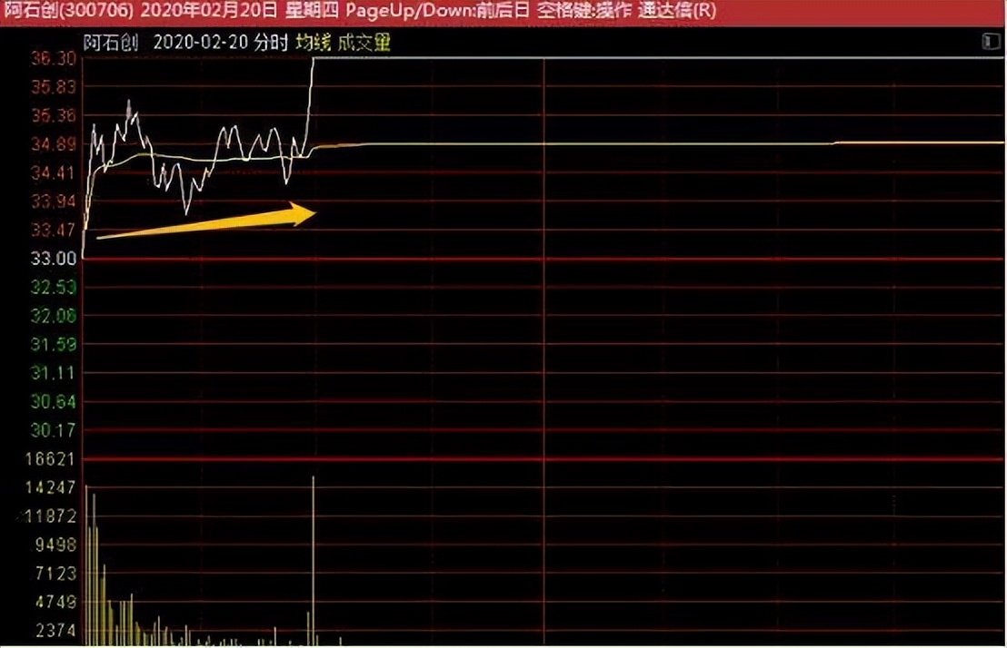 看盘是否可以判断股票走势,每日股票看盘分析后期走势预测