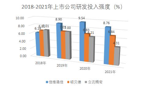 通信行业三足鼎立格局,天线行业市场现状