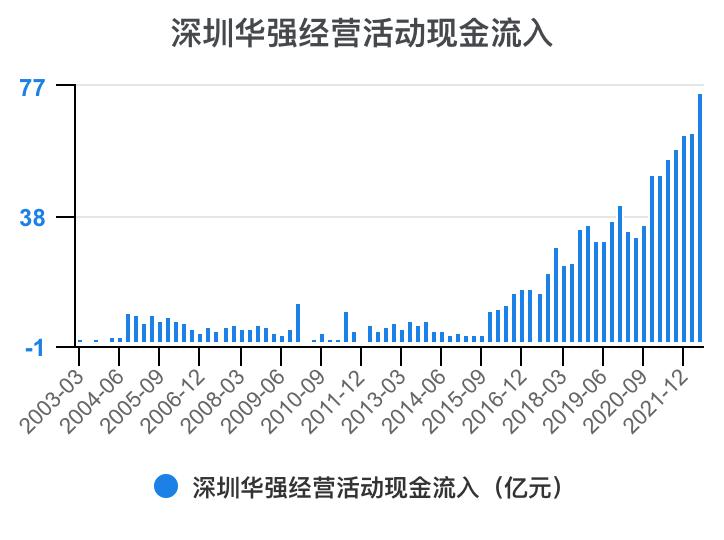 深圳华强2024年一季报,深圳华强股票分析2024