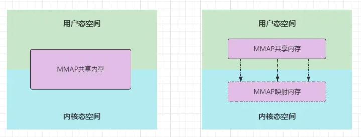 netty网络编程基础,netty是java开发的吗