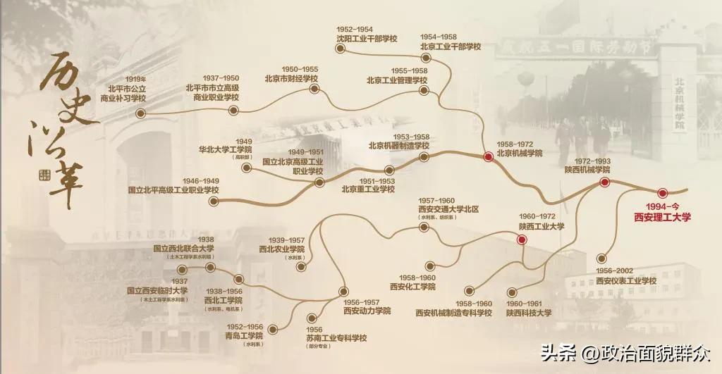 机械是“坑”？你向往的大学也许就是靠机械发展到今天的！