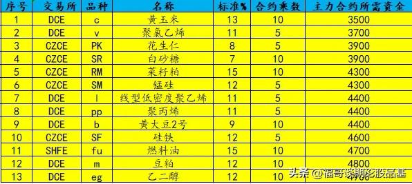 期货的交易保证金标准举例分析,期货交易基础知识多少分合格