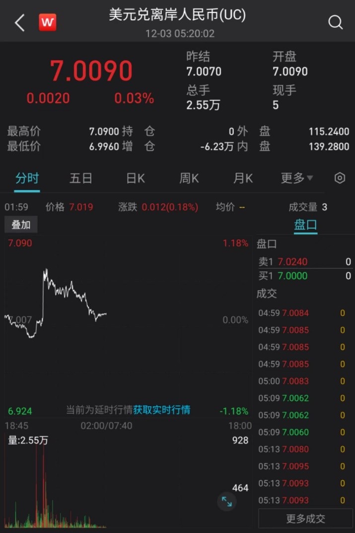 离岸人民币兑美元破7利好股市,离岸人民币兑美元破7对股市影响