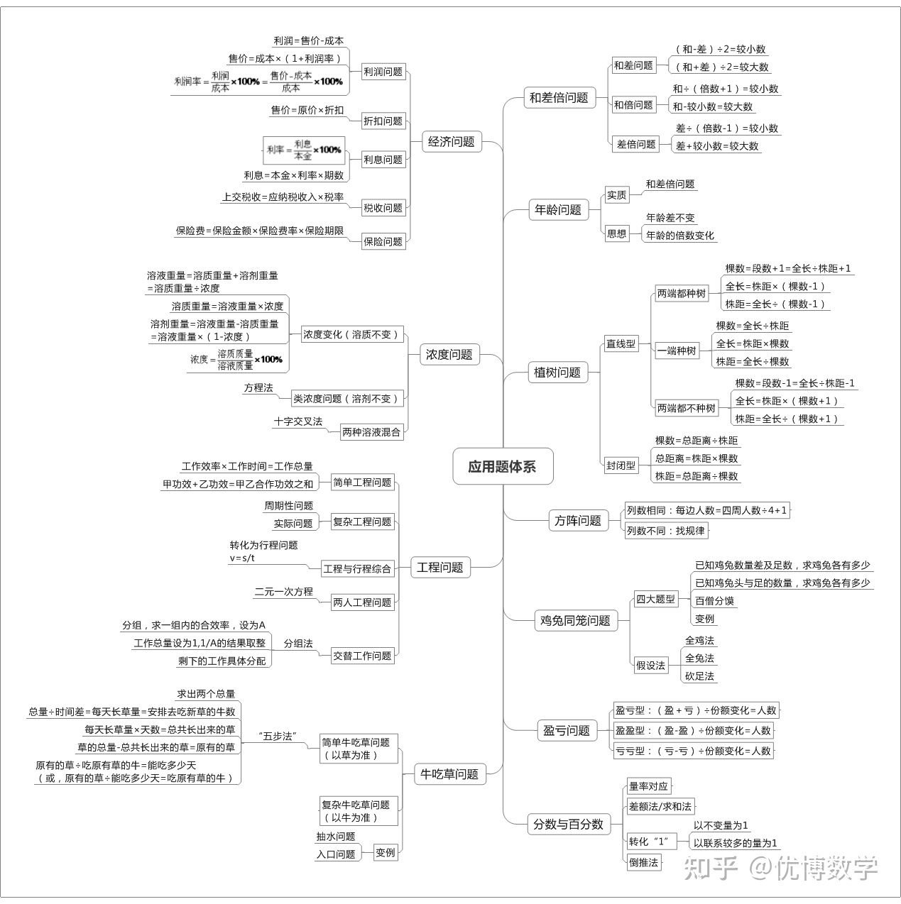 六年级家长辅导,六年级数学怎样能小升初提升成绩
