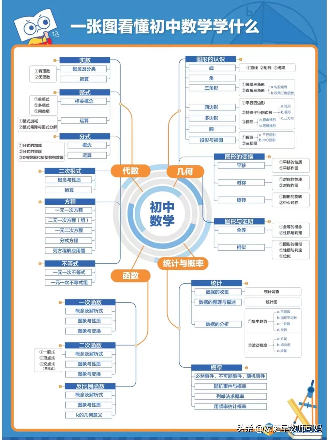 内卷中考,中考内卷